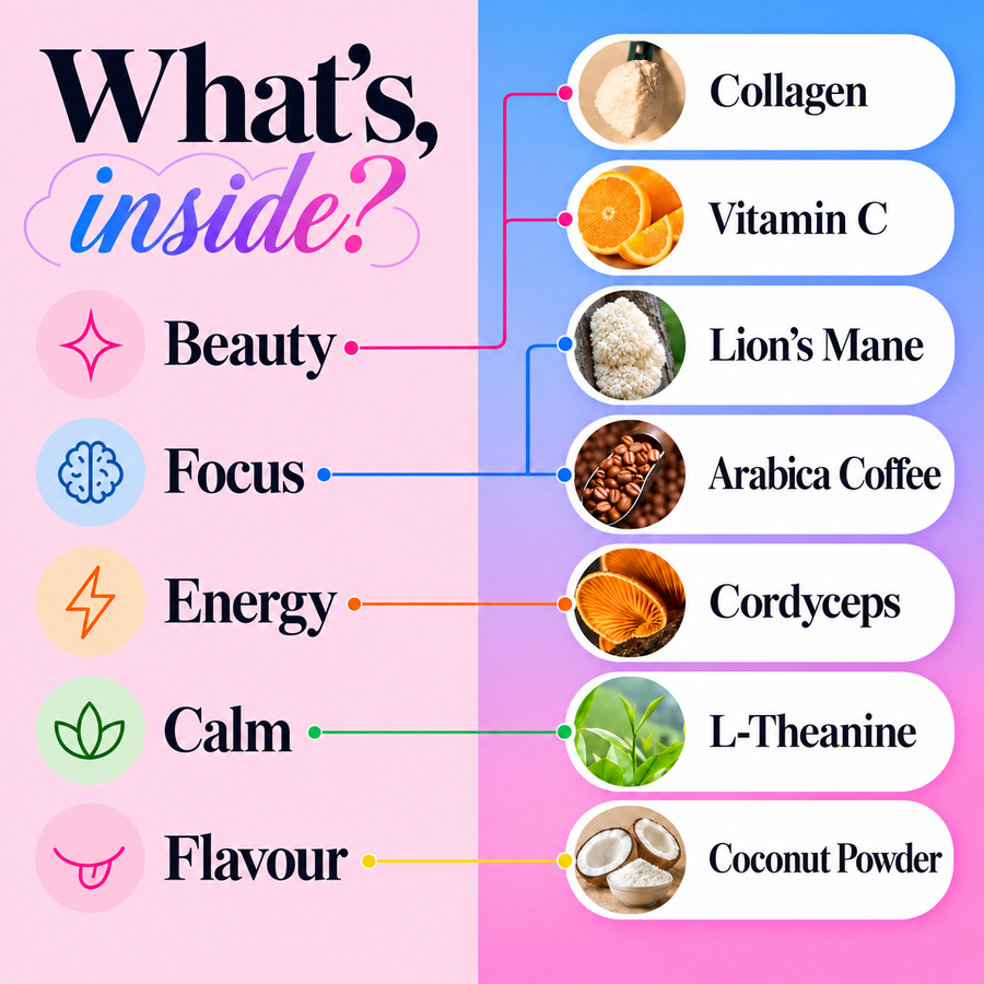 Sapphire Sands Collagen Super Coffee